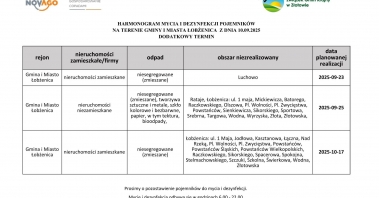Miasto I Gmina Łobżenica - zaległa myjka JPG.jpg